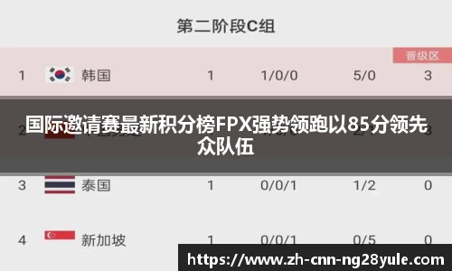 国际邀请赛最新积分榜FPX强势领跑以85分领先众队伍